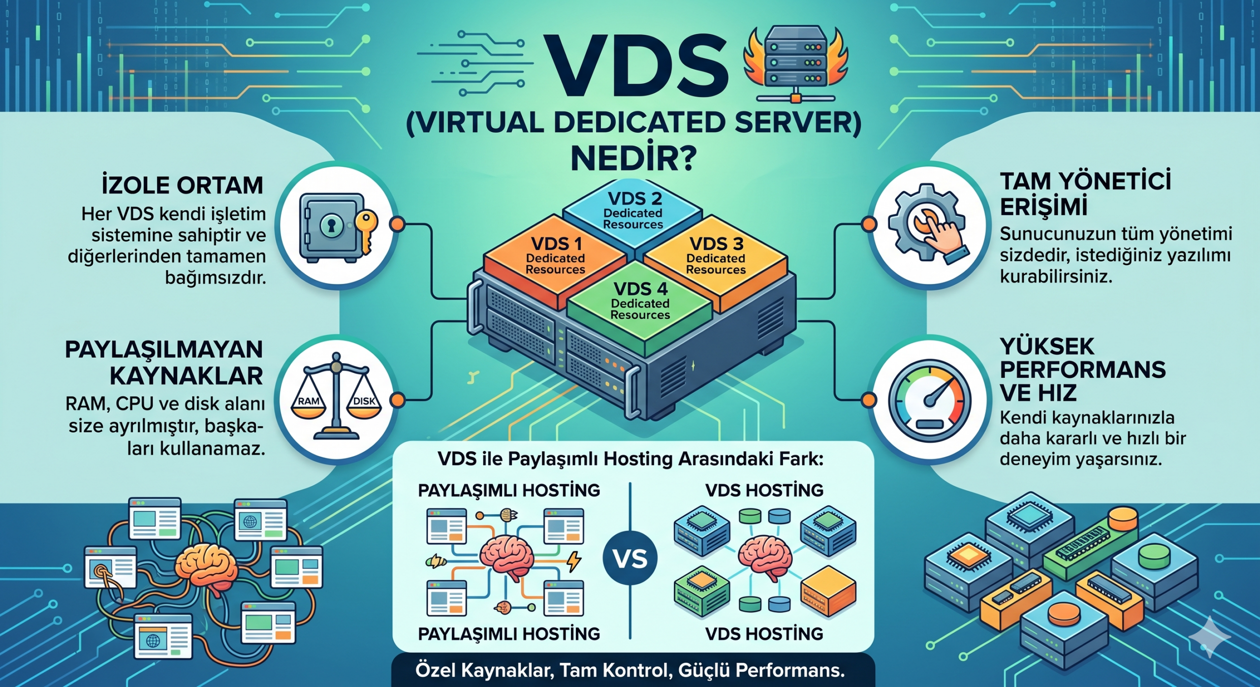 vds nedir